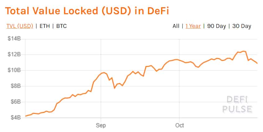 https://www.defipulse.com/