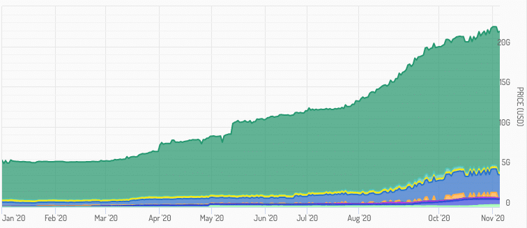 Why Stablecoins Are More Popular Than Ever