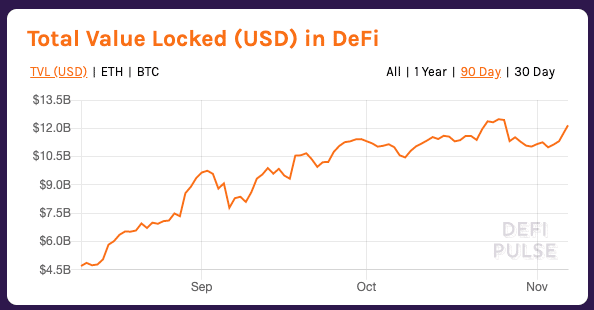 Why Stablecoins Are More Popular Than Ever