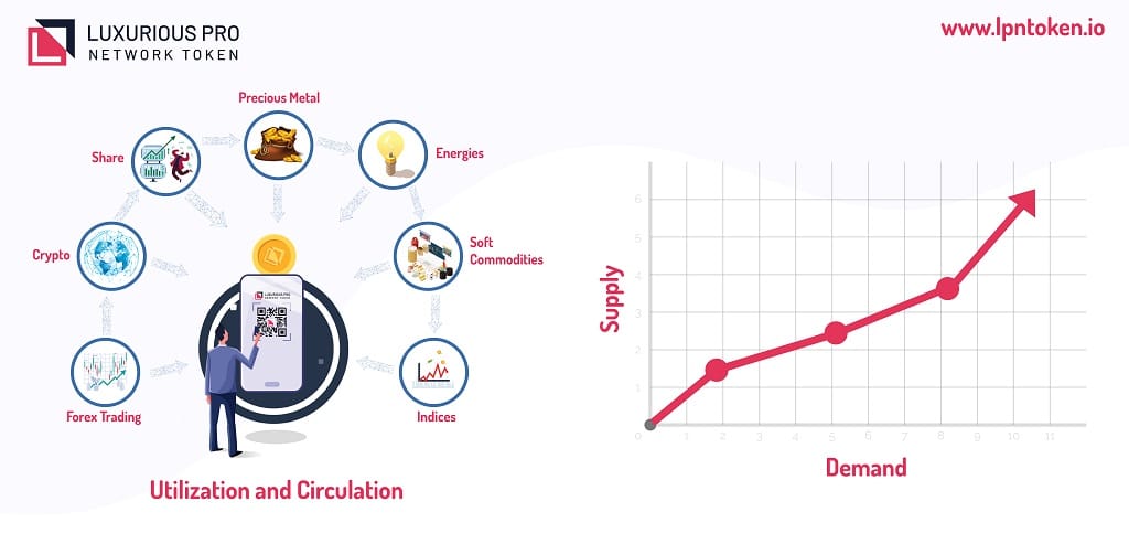 Strategy Devised to Ensure LPN TOKEN’s Hassle-Free Growth