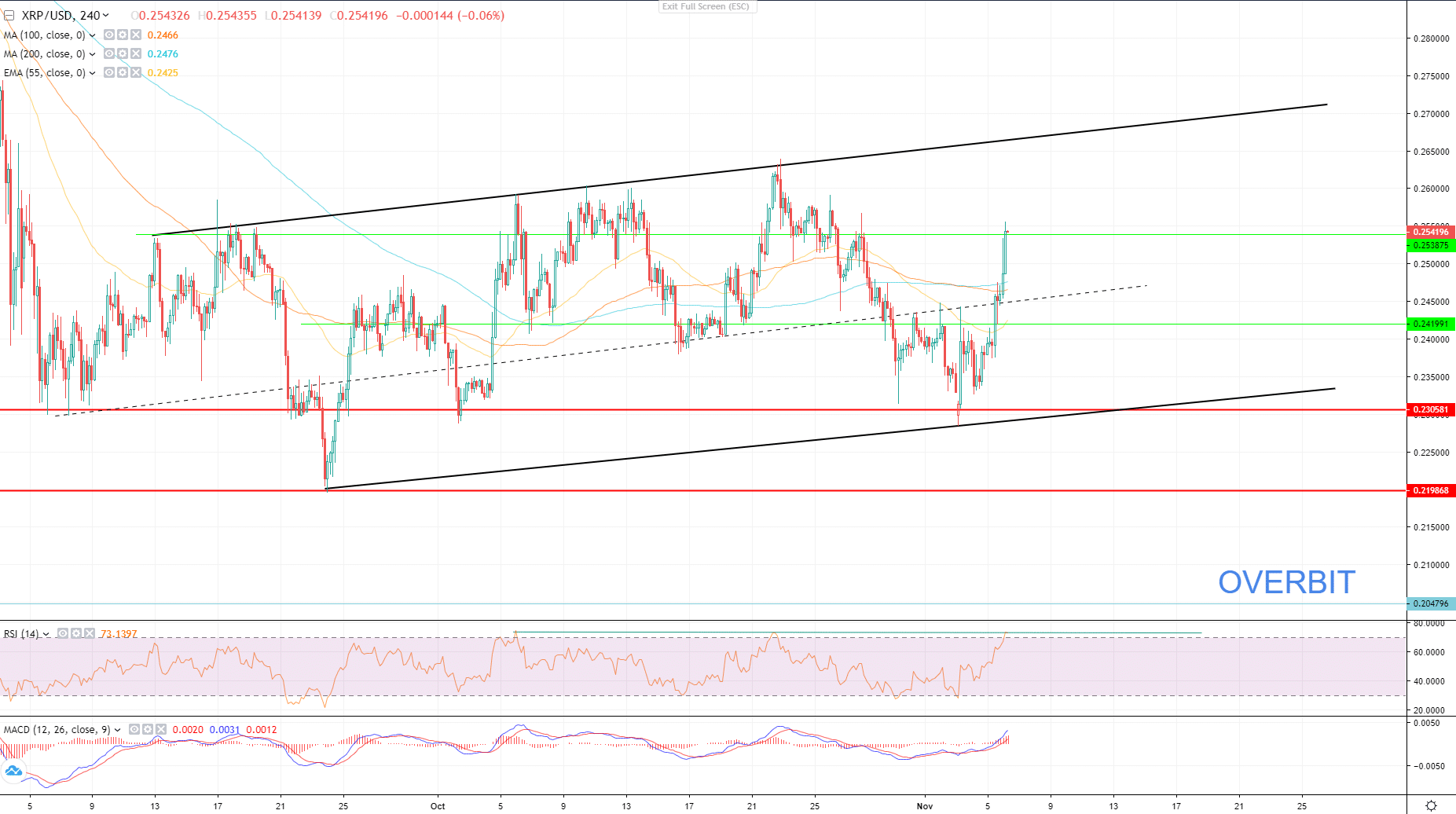 xrp price chart sep 2020