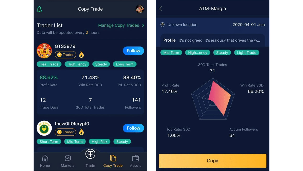 Popular Alternatives to eToro