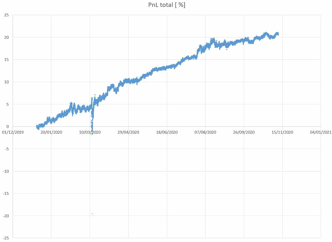 Invemo Launches the First Fixed Income Bitcoin Denominated Investment Product in Switzerland