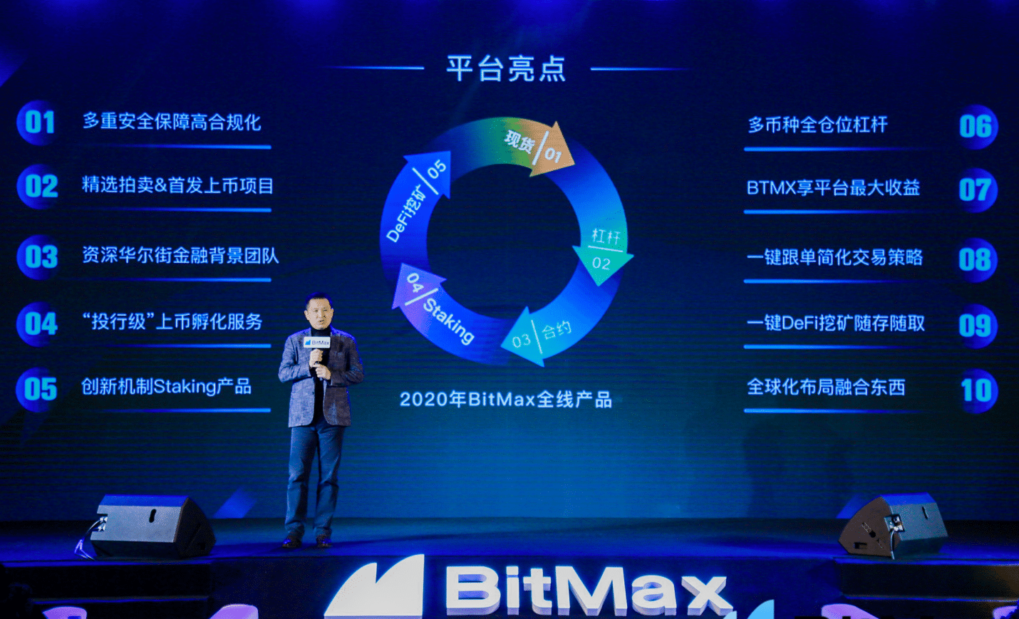 BitMax Two-Year Anniversary: to Seize New Opportunities in Digital Asset Era