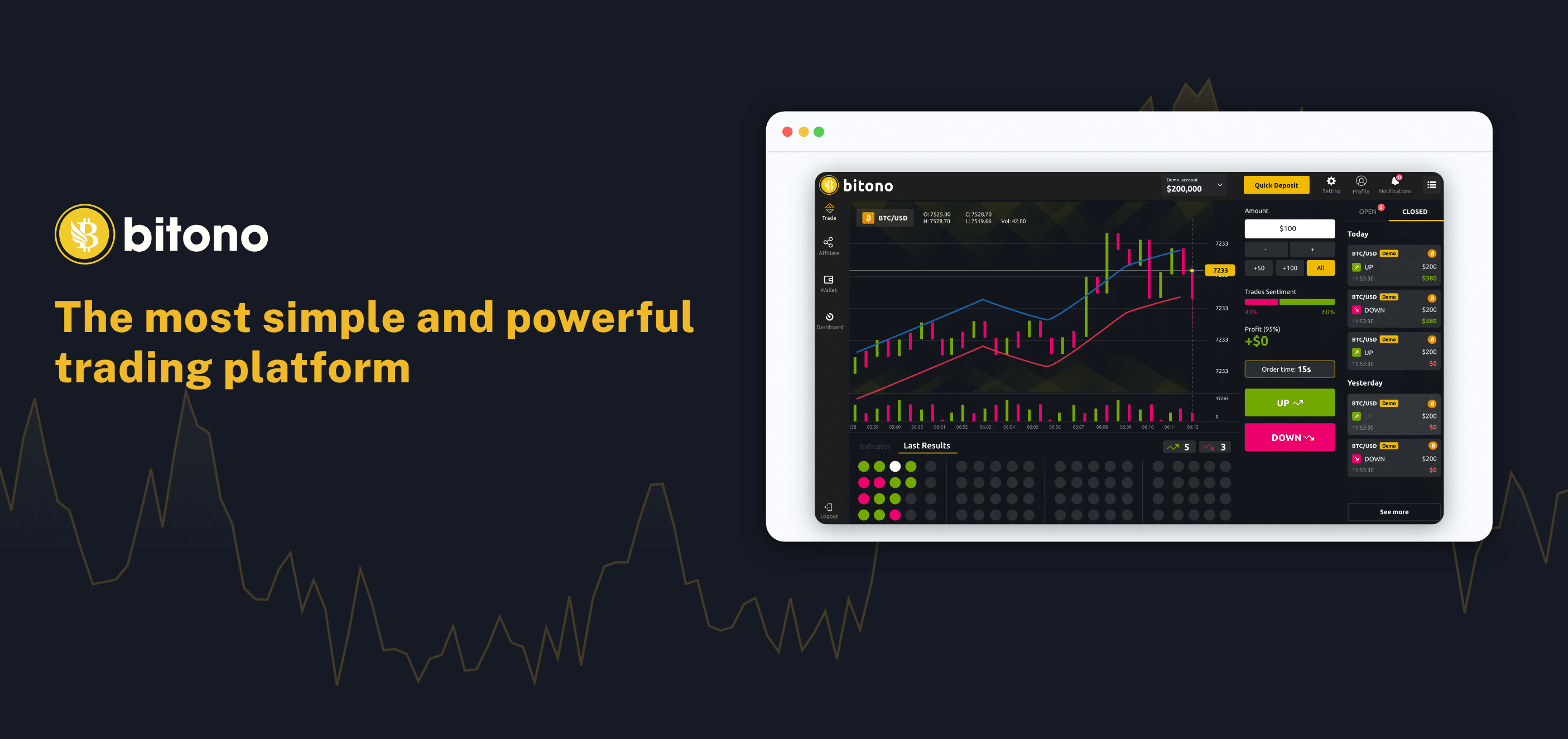 Bitono Continues Its Record Growth as Trading Crypto Goes Mainstream