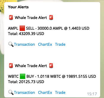 ChartEx Launches Price Alerts, Whale Alerts, and WalletTrade Alerts