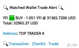 ChartEx Launches Price Alerts, Whale Alerts, and WalletTrade Alerts