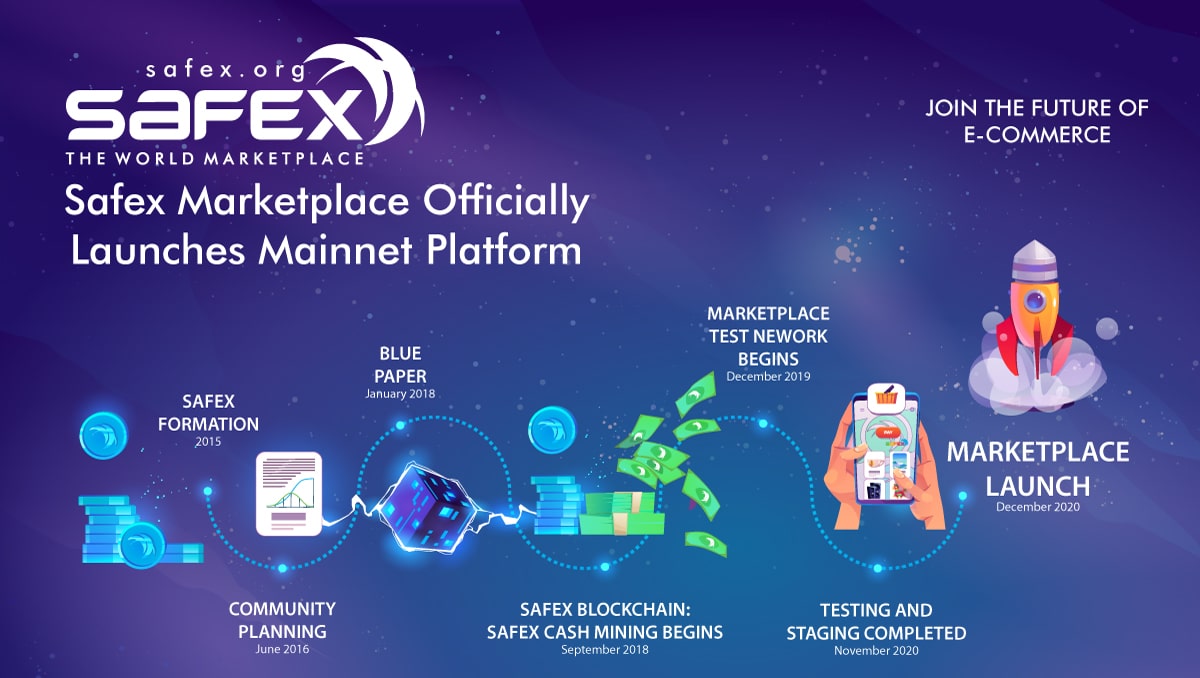 Safex Launches Decentralized E-Commerce Marketplace as SFX Token Appears on Exchanges