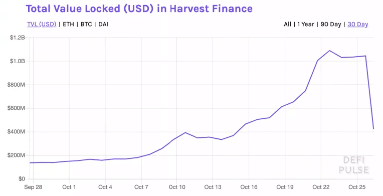 No More Fickle Pickle Success: SpaceSwap Shadow Staking Is Here to Change the Game