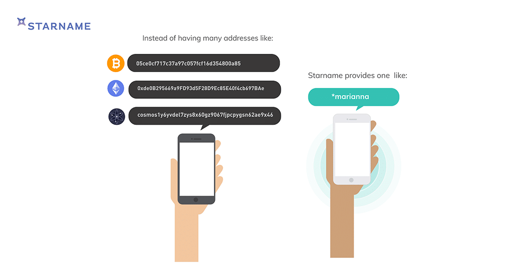 IOV Announces Starname Manager and Listing of IoV Token on Uniswap