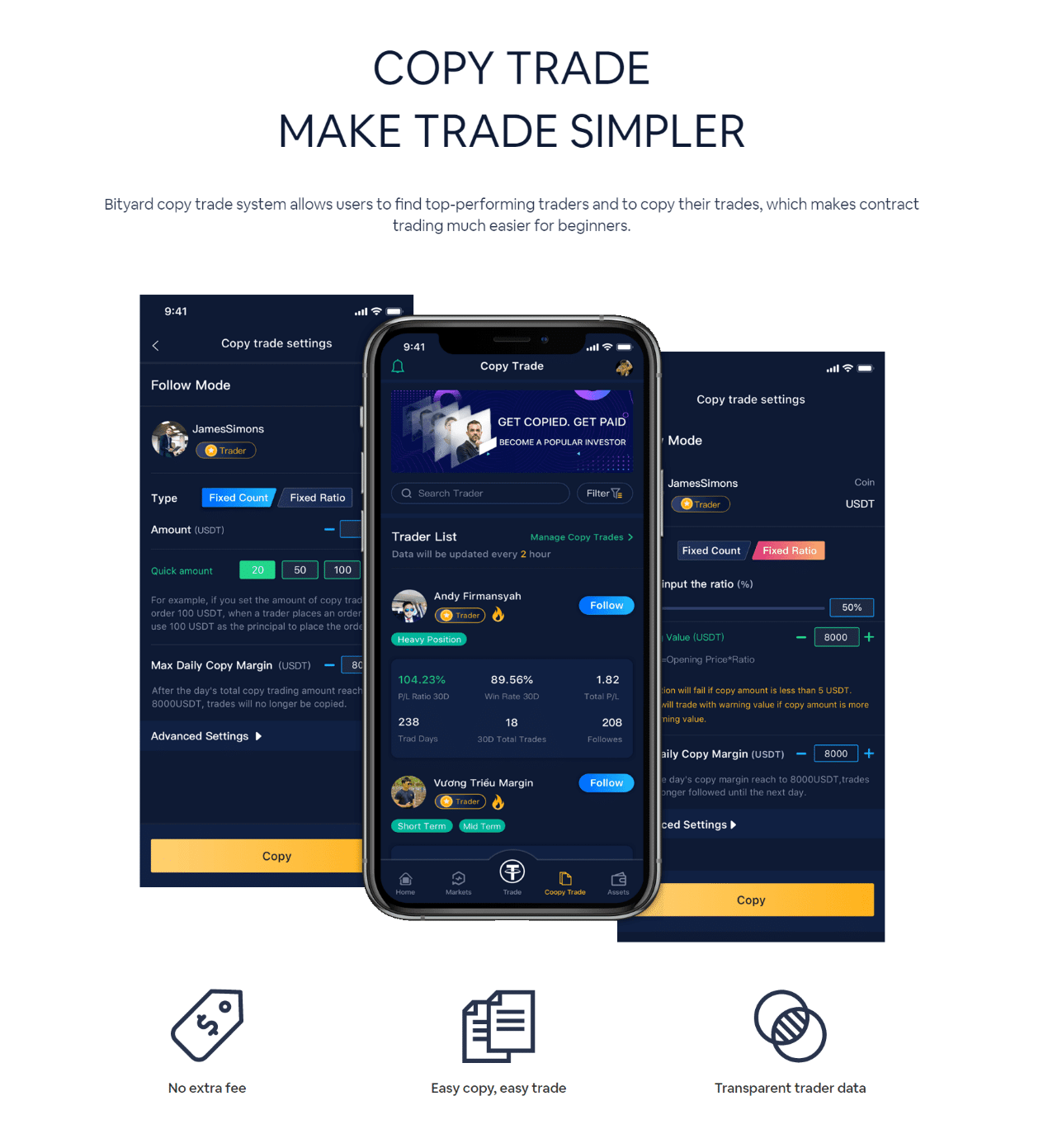 Bityard Launched Copy Trading System to Benefit both Copiers and Traders