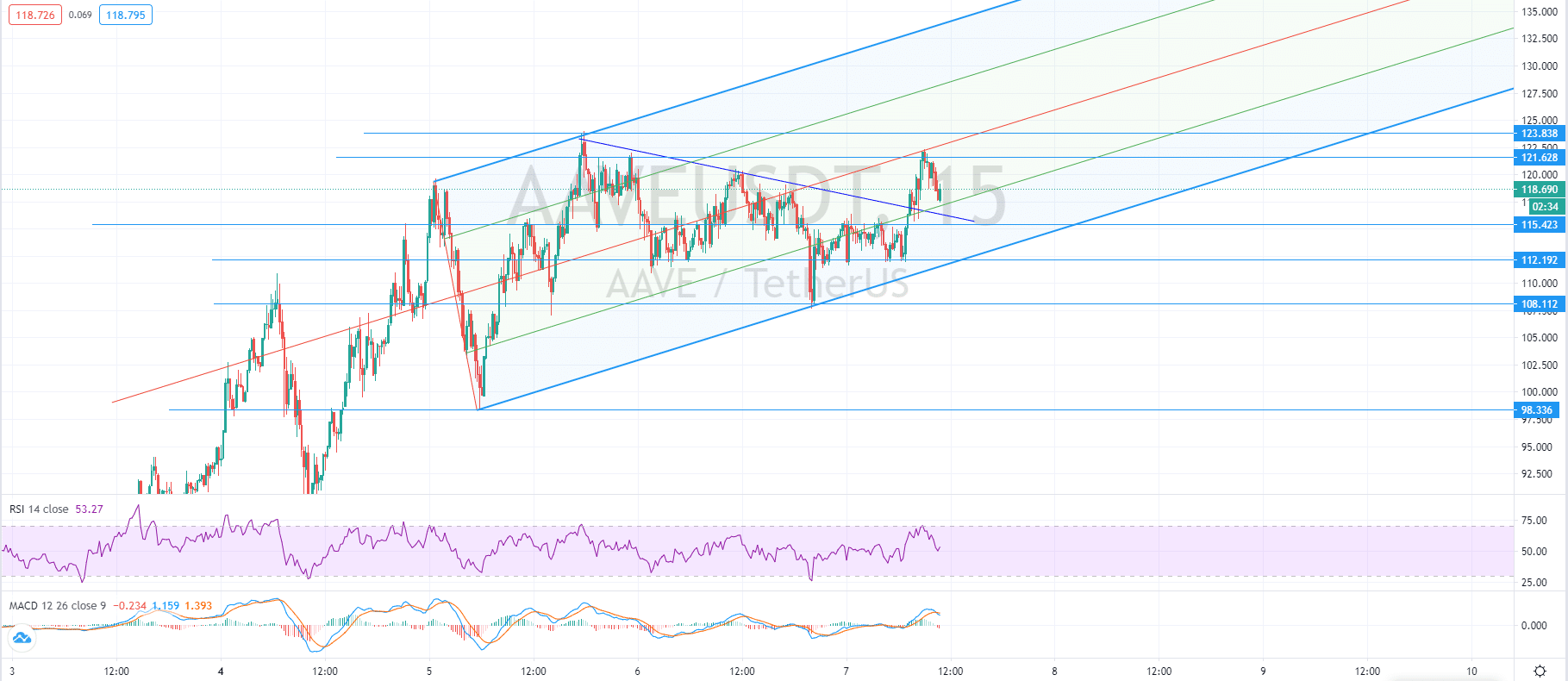 Altcoins to Watch: AAVE, XLM, BCH