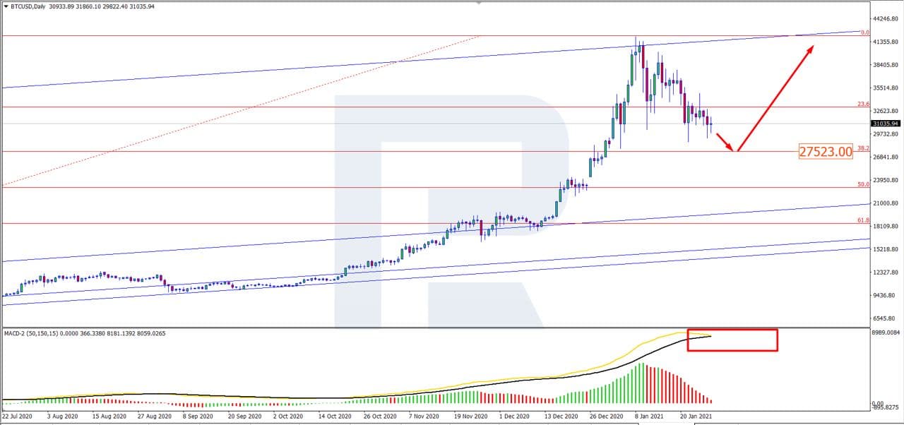 Bitcoin Price Around $31K Now, BTC Stable, Selling on Halt