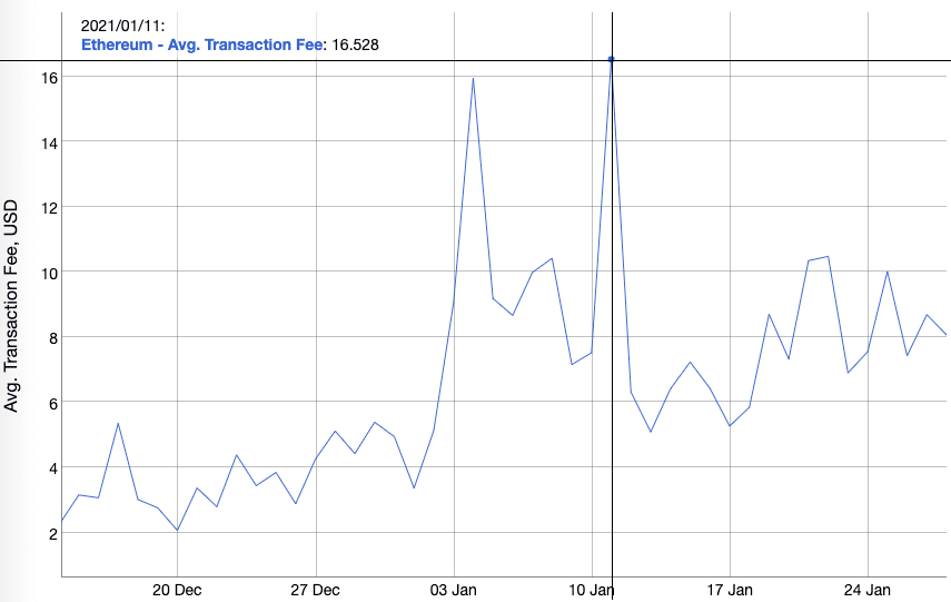 Why Ethereum Isn't the Future of DeFi