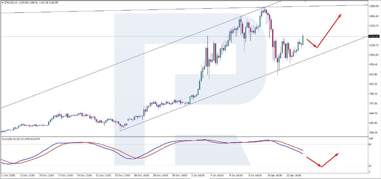 ETH Still Correcting after Ethereum Price Reached ATH