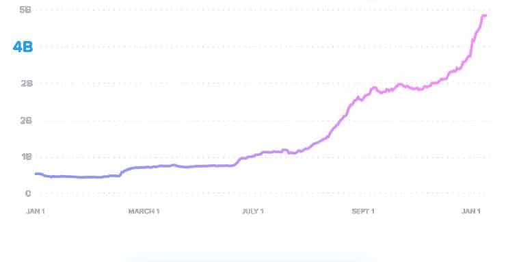 What Is USD Coin (USDC)?