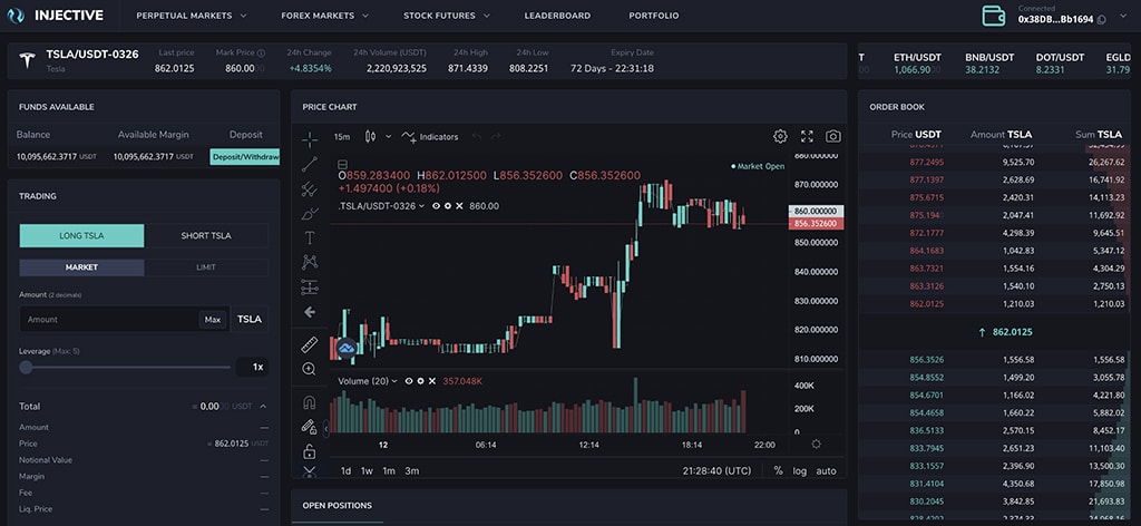 Injective Launches the World’s First Decentralized Tesla Stock Futures Trading