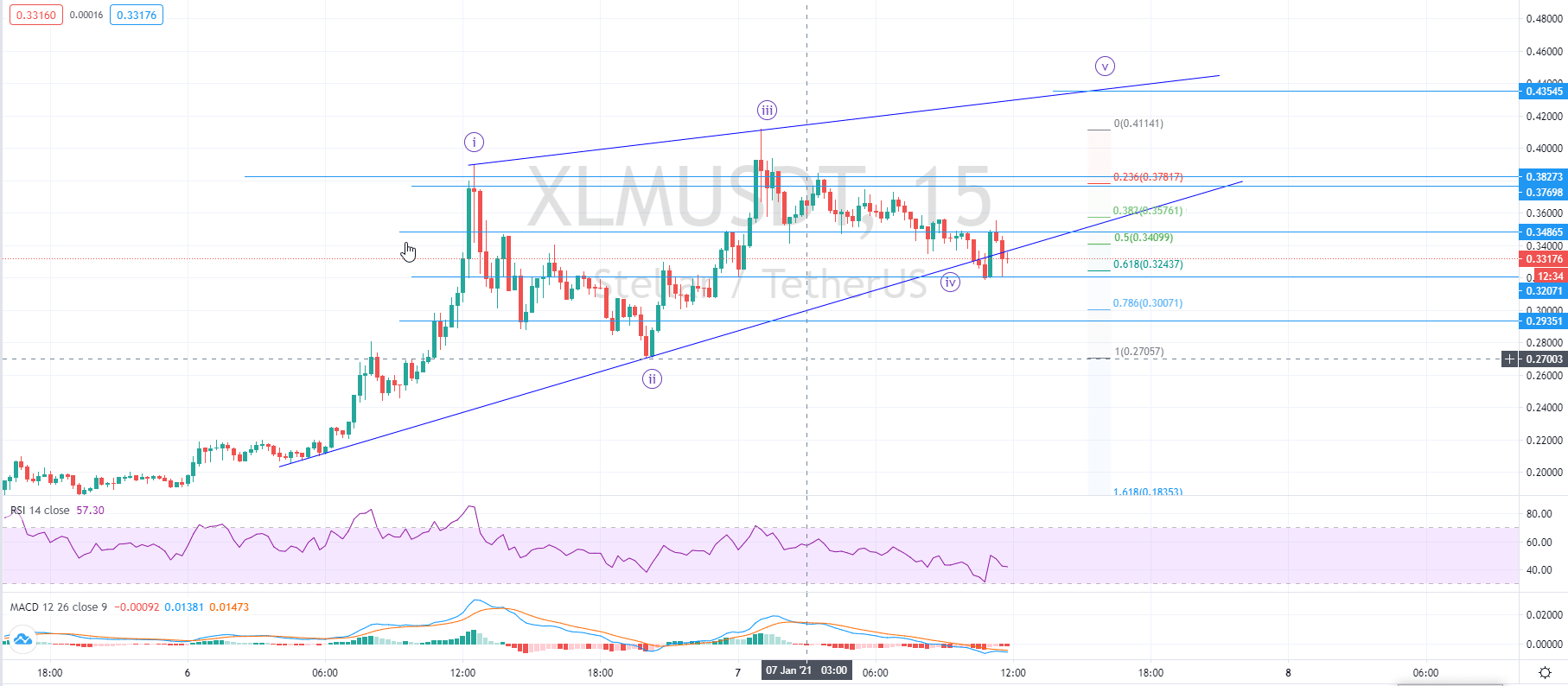 Altcoins to Watch: AAVE, XLM, BCH