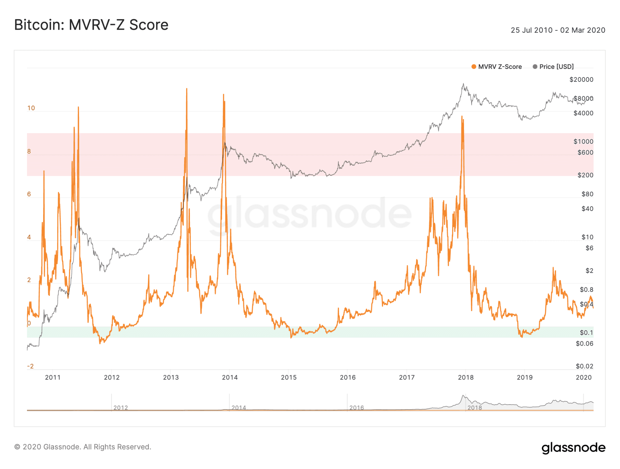 What's Next For Bitcoin As Institutional Investors Continue To Accumulate It