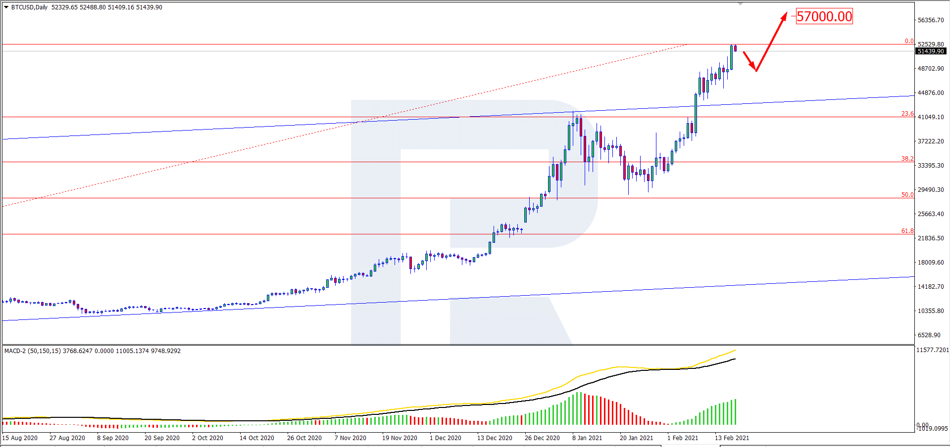 Bitcoin Price Around $51K Now, Volatility Weakened BTC on Wednesday