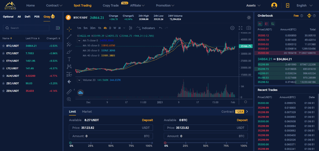 Bityard Launched 'Grayscale Zone' to Let Users Trade Coins Related to Grayscale Investment Trusts