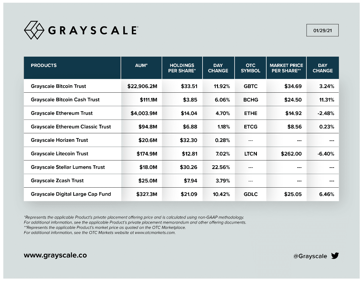 Bityard Launched 'Grayscale Zone' to Let Users Trade Coins Related to Grayscale Investment Trusts