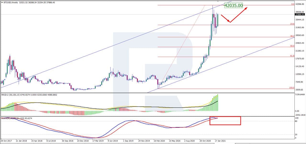 btc price