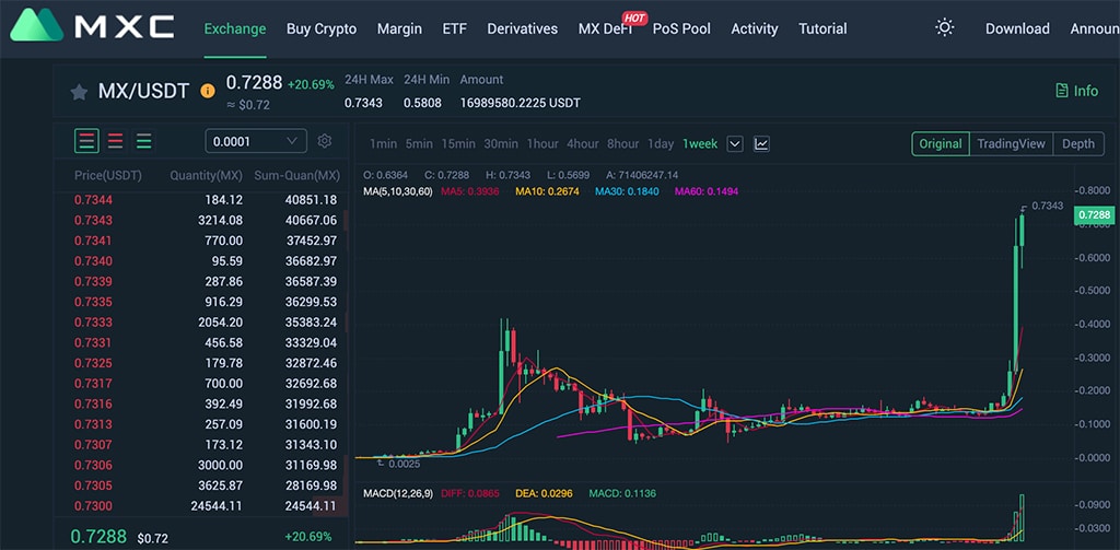 We Should View Long-term Value of MX Token in Way We Invest in Stock