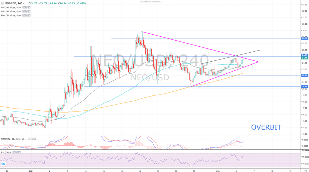 Altcoins To Watch: Theta, Neo, Stellar Lumens