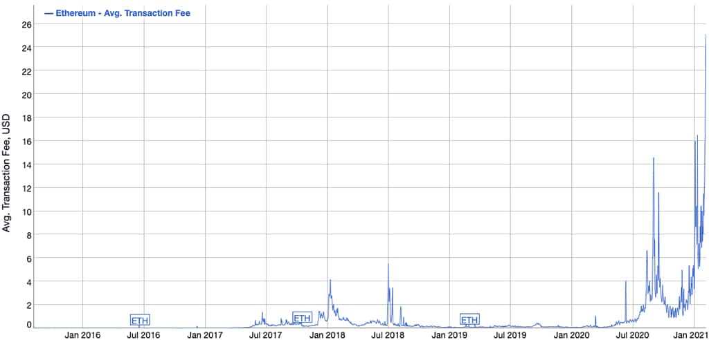 Are These Next Big DeFi Trends?