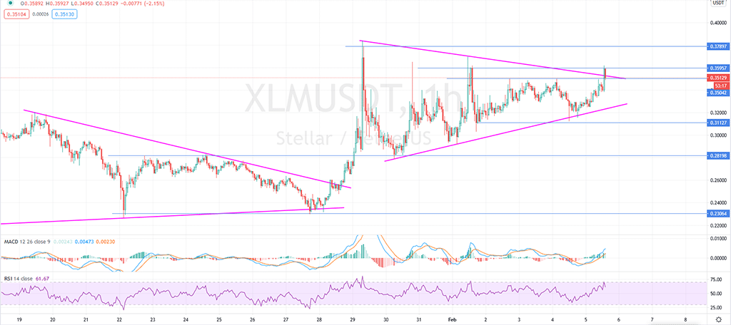 Altcoins To Watch: Theta, Neo, Stellar Lumens