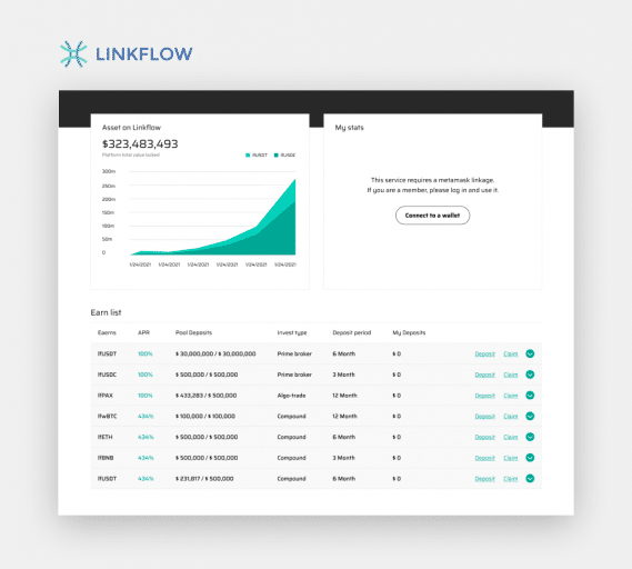 Gold Charter Holdings Launches Linkflow.Finance to Offer Crypto Prime Brokerage Services