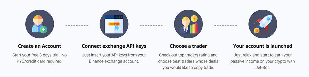 Crypto Copy Trading Platform Jet-Bot: Earn +30-40% Monthly by Copying Successful Traders with a Trading Bot for Binance