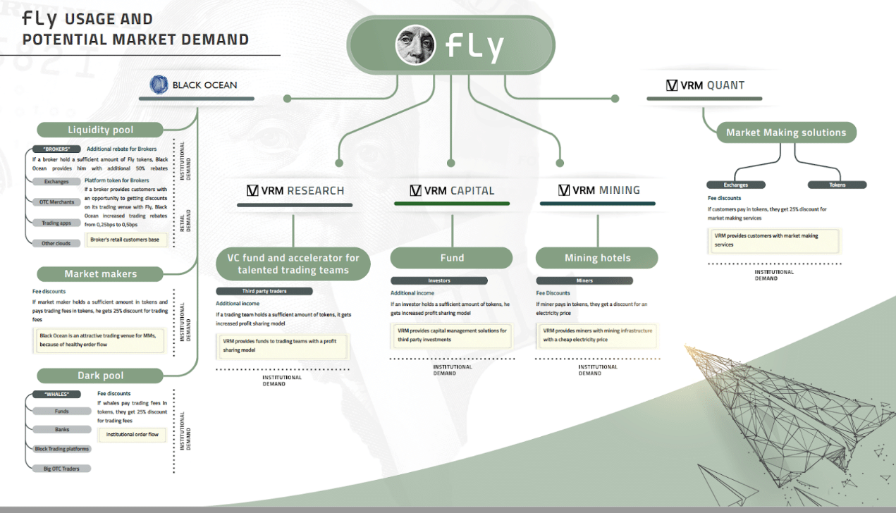 VRM Delivers Big Crypto Buys with Minimal Market Impact as Volumes Surge