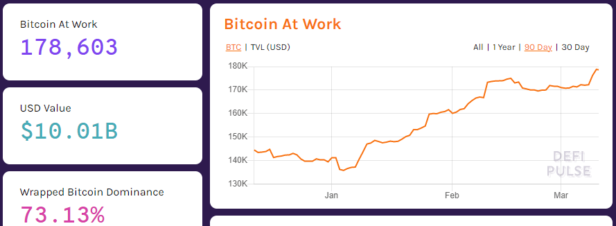 Bitcoin Climbs Higher and Hits New Records as the US Dollar Weakens