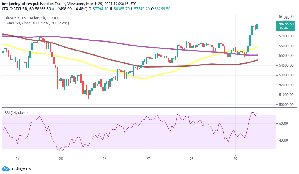 BTC and ETH Price Analysis: The Birth of a New Weekly High