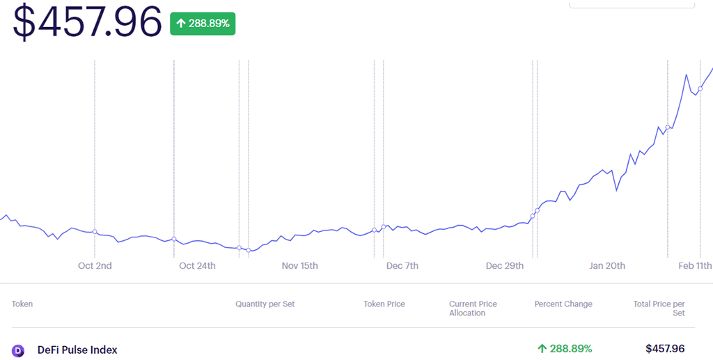 Automating Your Trading Strategy, Set It and Forget It: Top 3 Trending Index Tokens