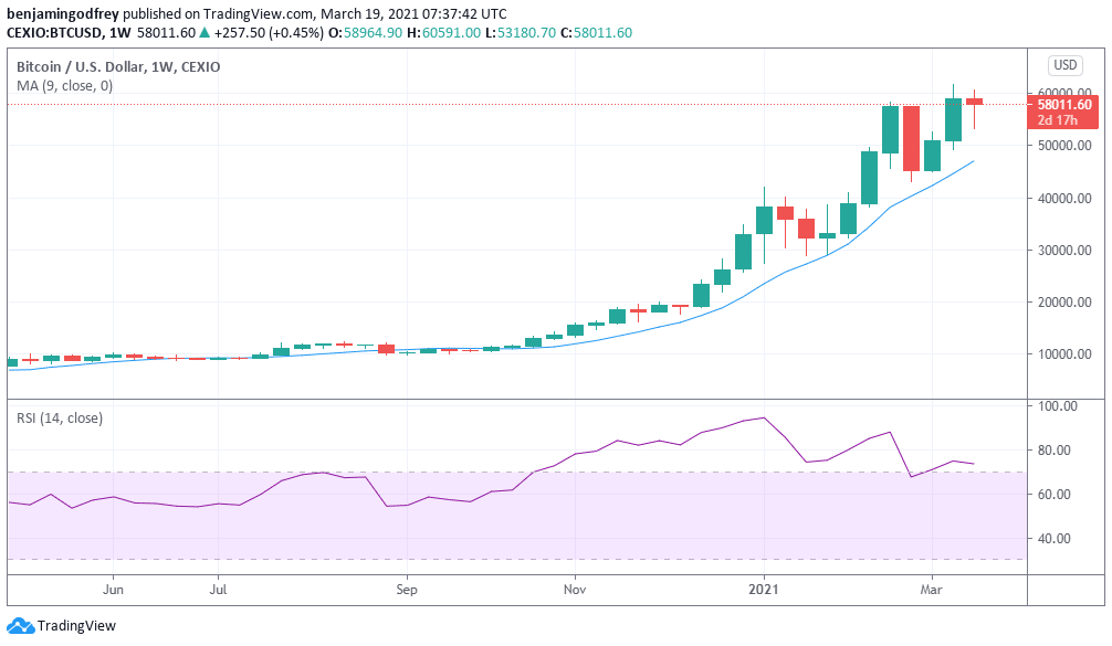 Market Volatility Repels Bitcoin and Ethereum’s Bullish Dives