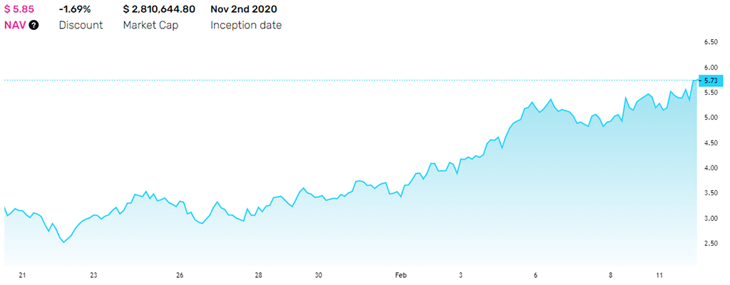 Automating Your Trading Strategy, Set It and Forget It: Top 3 Trending Index Tokens