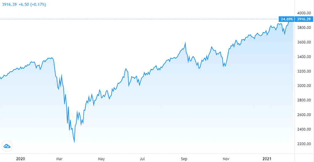 Automating Your Trading Strategy, Set It and Forget It: Top 3 Trending Index Tokens