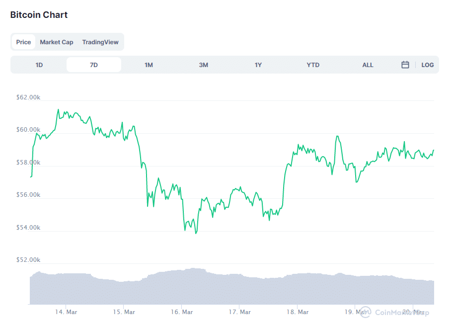 The US Might Finally Get Its Own Bitcoin ETF