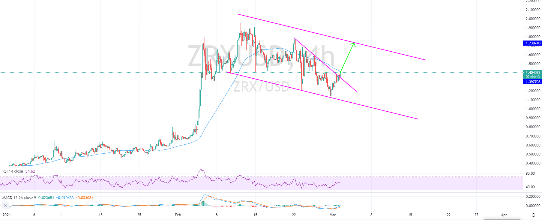 zrs price