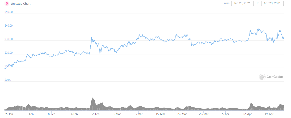 Ethereum Has More Support Than Ever, Will Make Another Run To 2600