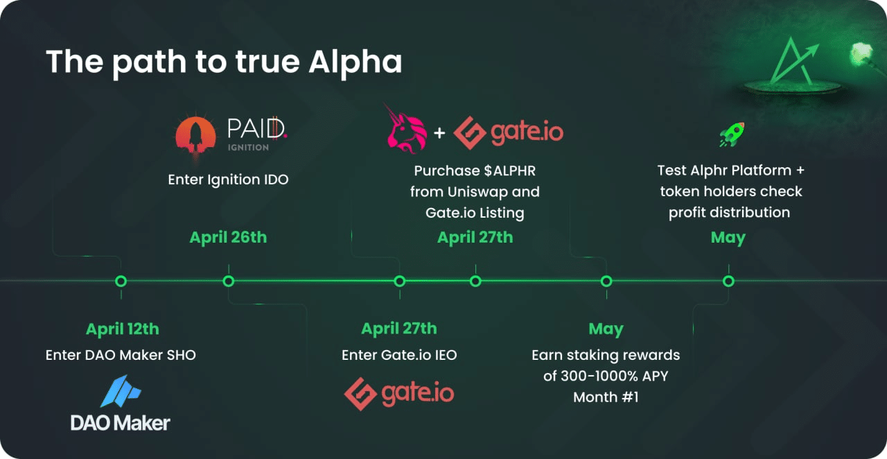 Alphr the ‘Etoro’ of DeFi Crypto Trading