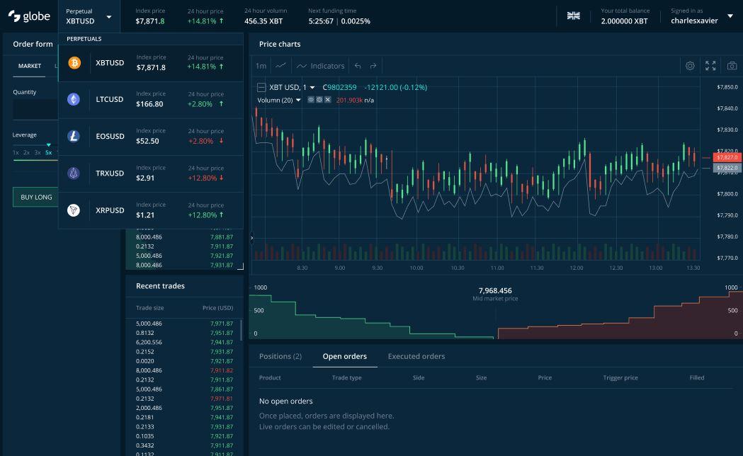 Derivatives Exchange GlobeDX Raises $18M in Seed Round Led by Blockchain VCs