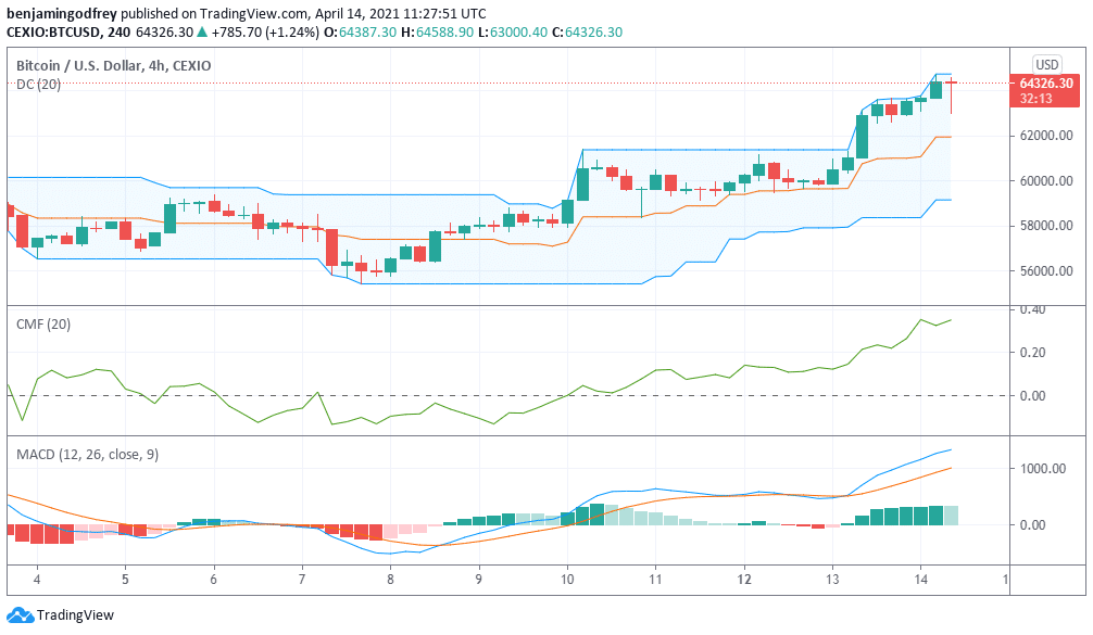 bitcoin and ethereum