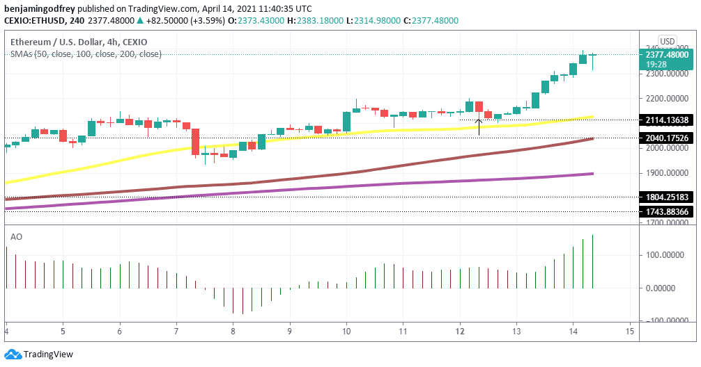 bitcoin and ethereum