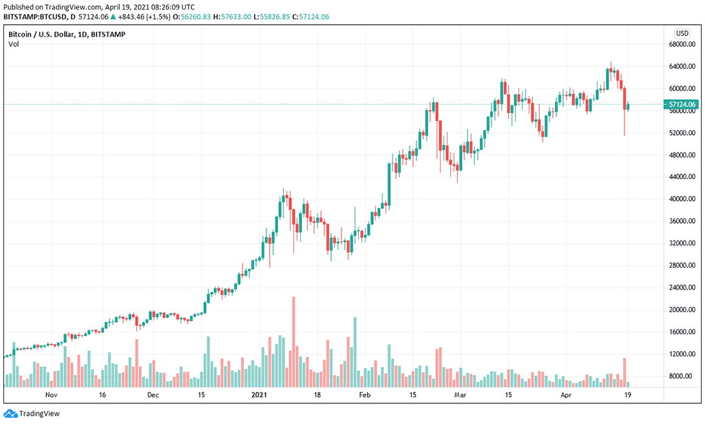 The Crypto Market Saw A Harsh Correction After Turkey Announced A Crypto Ban Coinspeaker