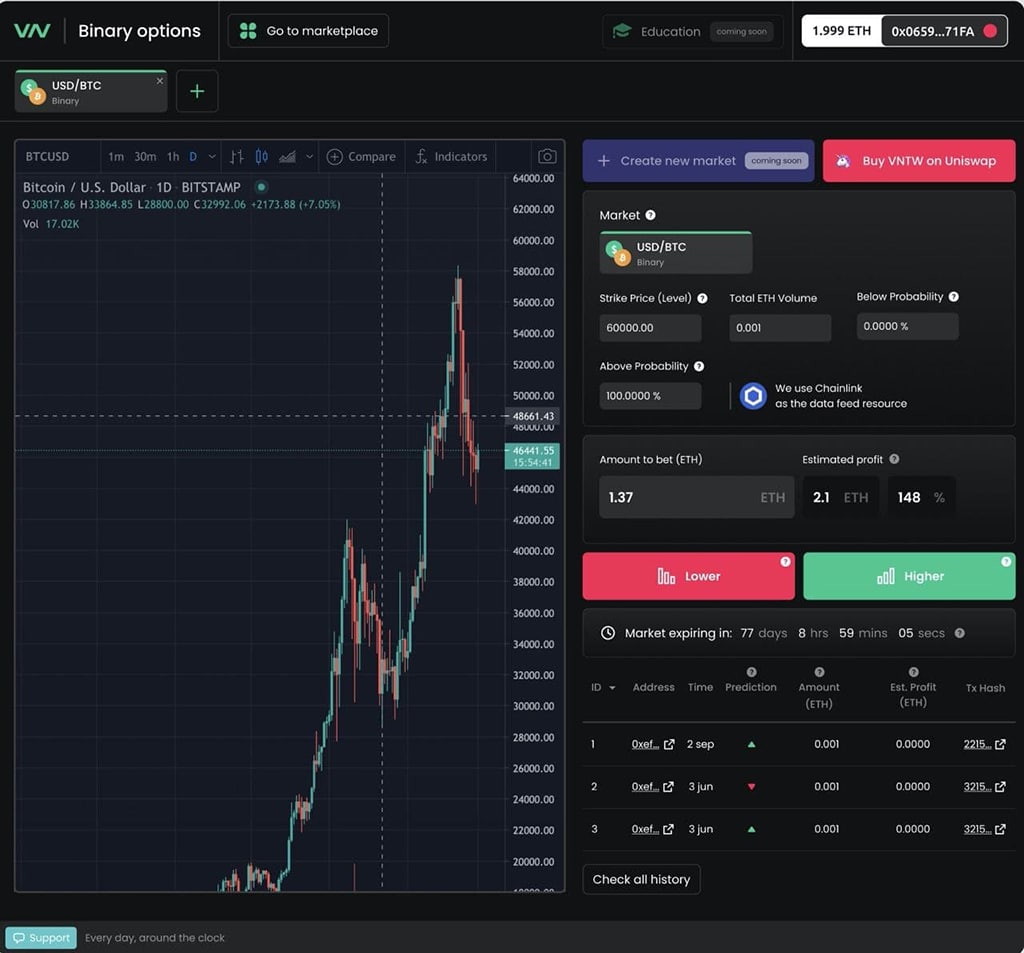 Decentralized Binary Options by Value Network Indicate Huge Demand with Triple-Digit Growth in DeFi