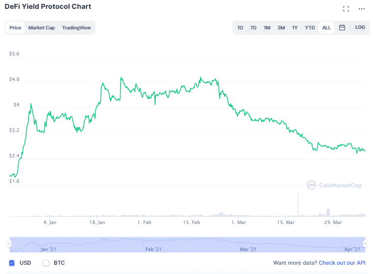 DeFi Yield Protocol Launched on Binance Smart Chain for Staking and Governance DApp